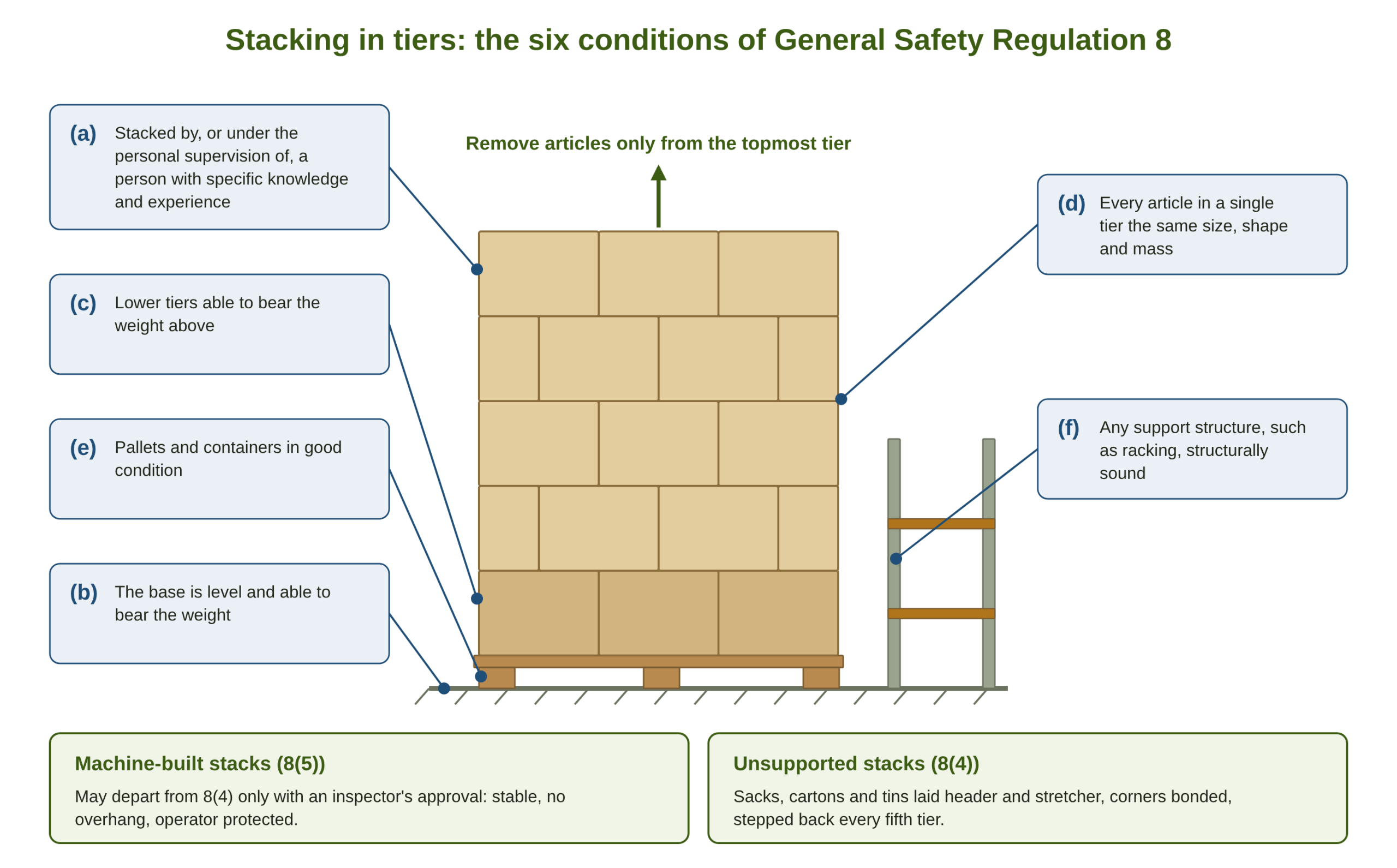 asc-sd-gsr8-stacking