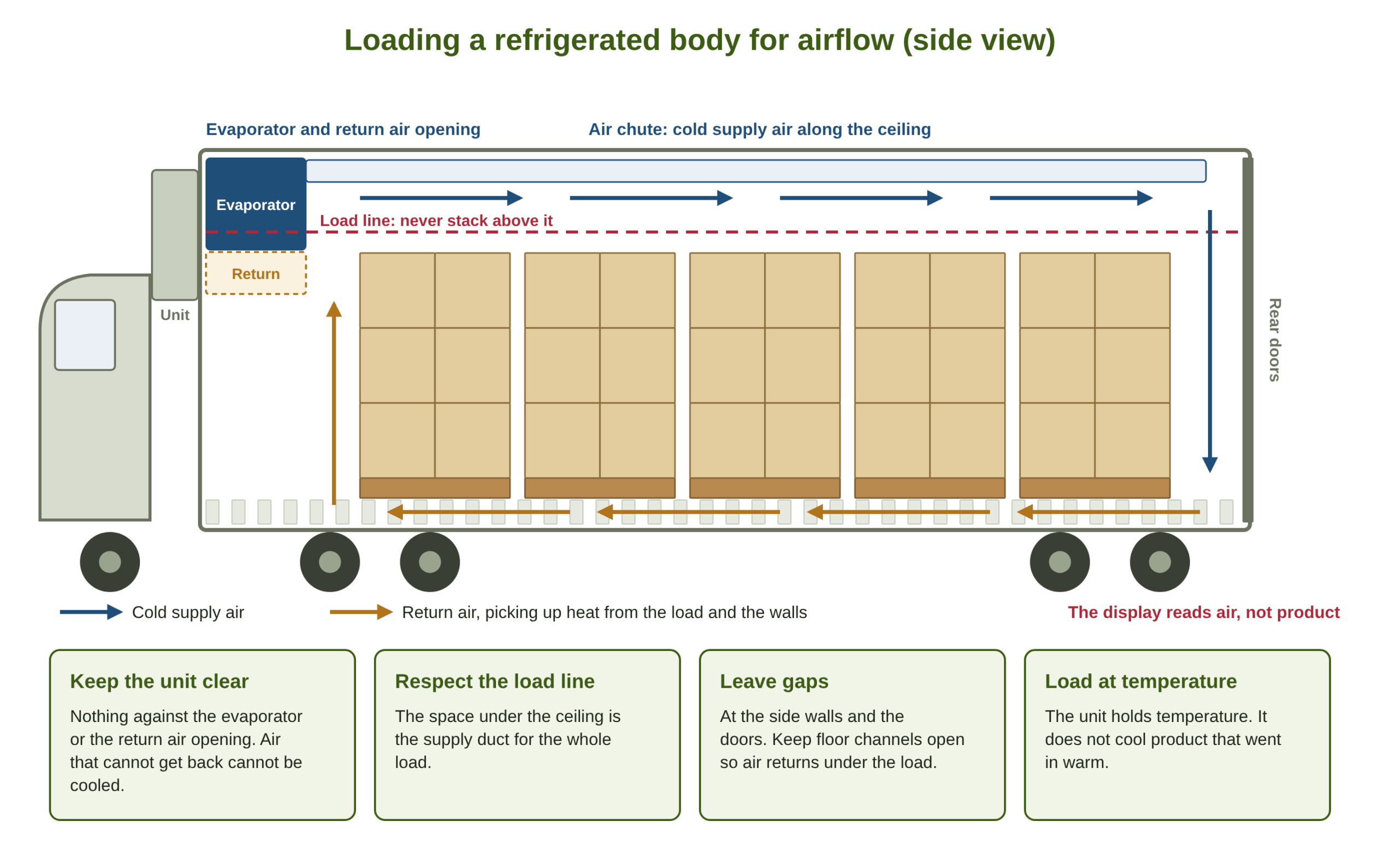 asc-sd-reefer-airflow