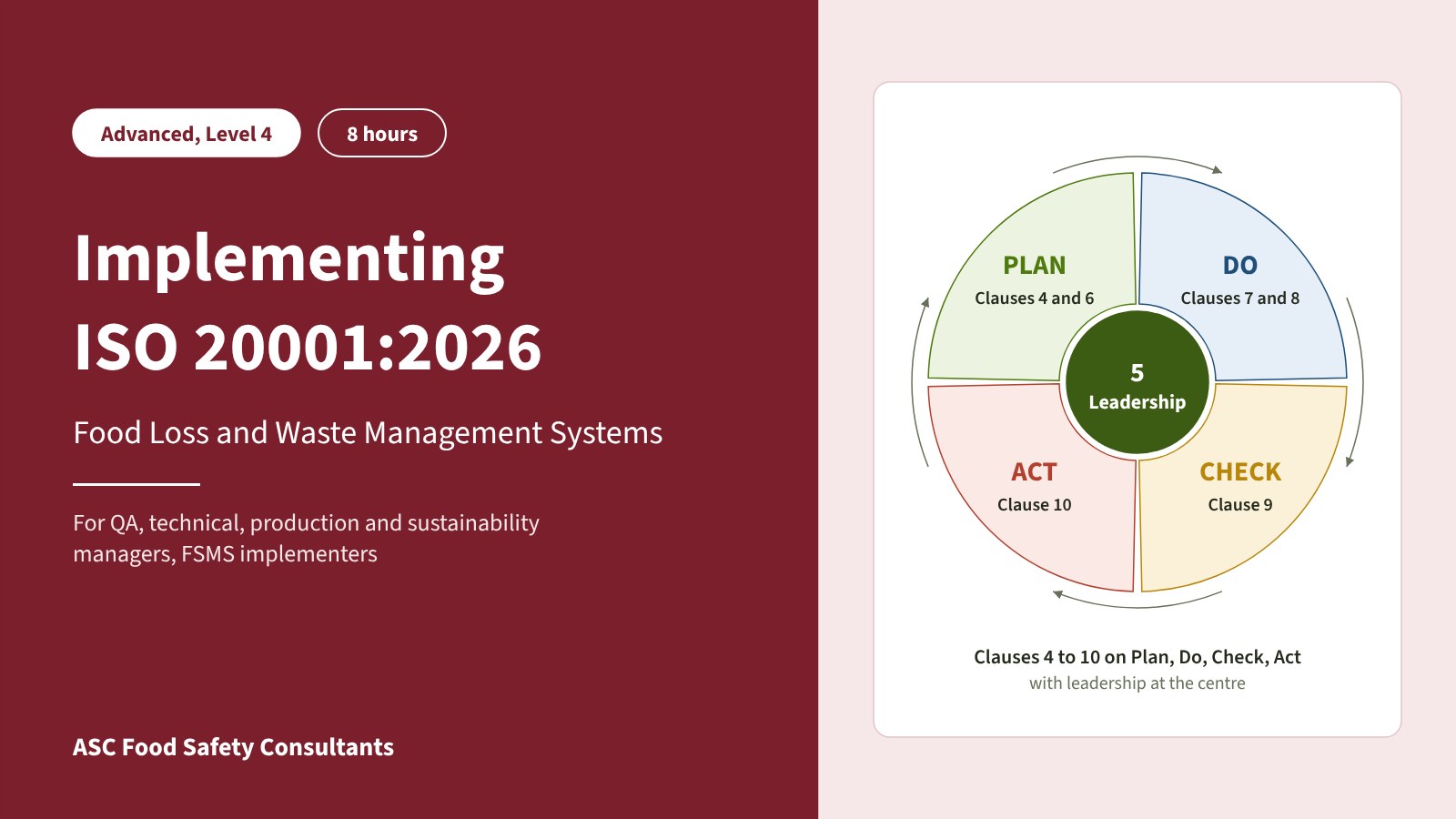 Implementing ISO 20001:2026 Food Loss and Waste Management Systems